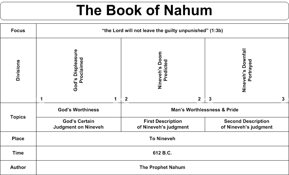 nahum the prophet printable coloring pages - photo #42