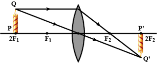 Class 10 science chapter 7 lenses