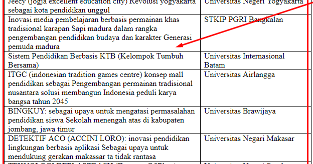 9+ Contoh Judul Proposal Pendidikan 