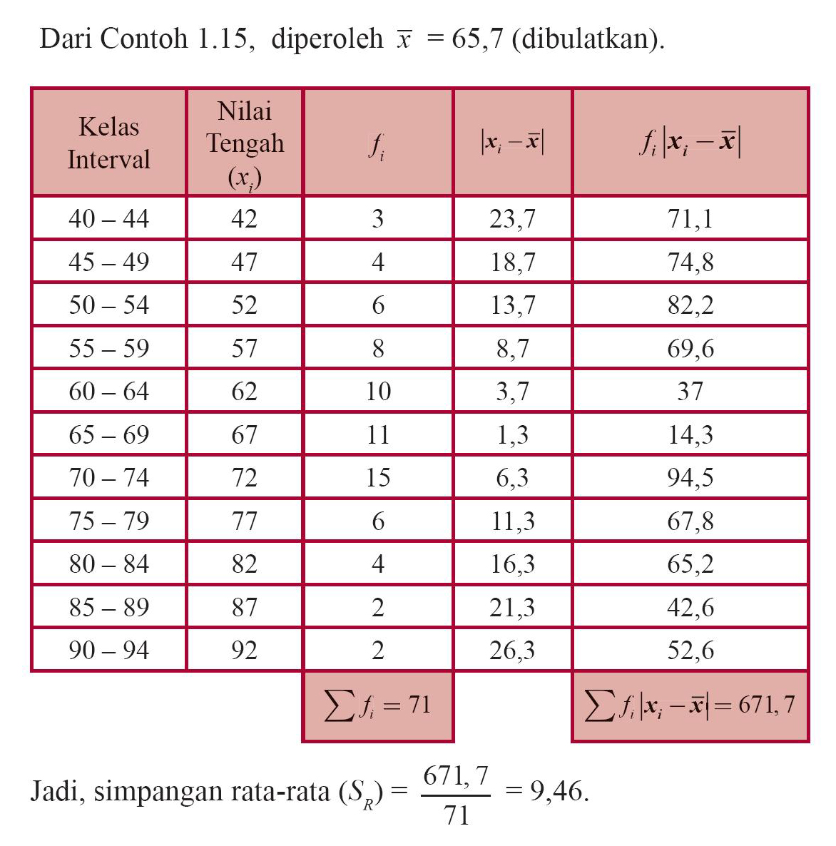 journal of dhamar: [STATISTIKA] Penyajian Data Ukuran menjadi Data