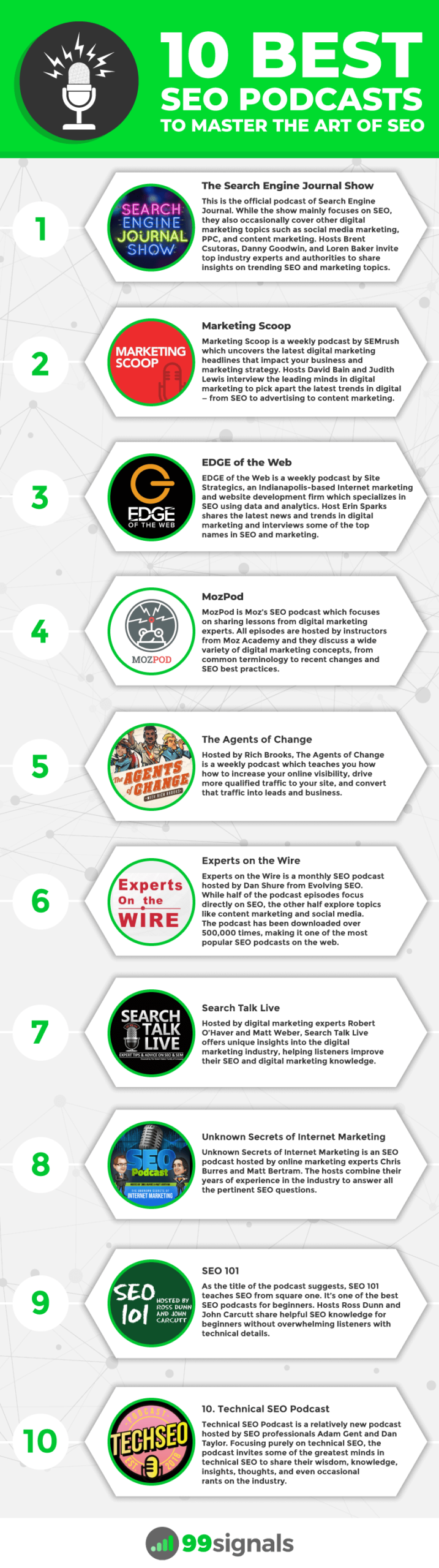  10 Best SEO Podcasts to Master the Art of SEO #infographic