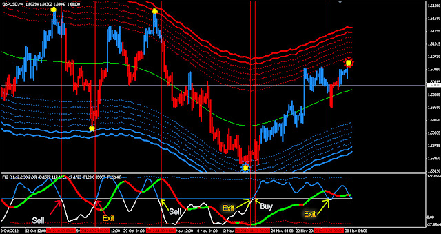 Forex Line Strategy