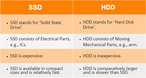 Ungkarl smør Kollektive Difference Between SSD and HDD: Which is better? - TutorialsMate