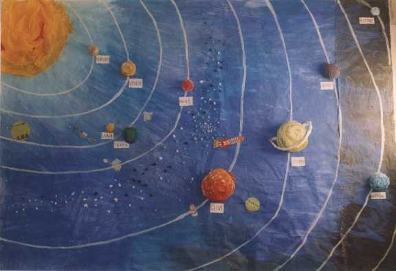 Il Sistema Solare In Scala
