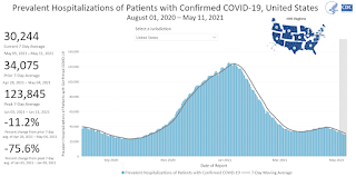COVID-19 Hospitalized