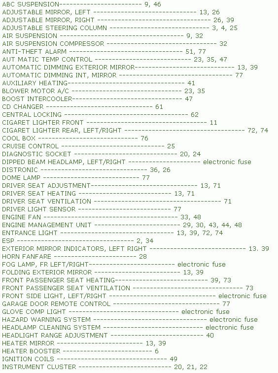 Mercedes W221 Fuse Box Diagram