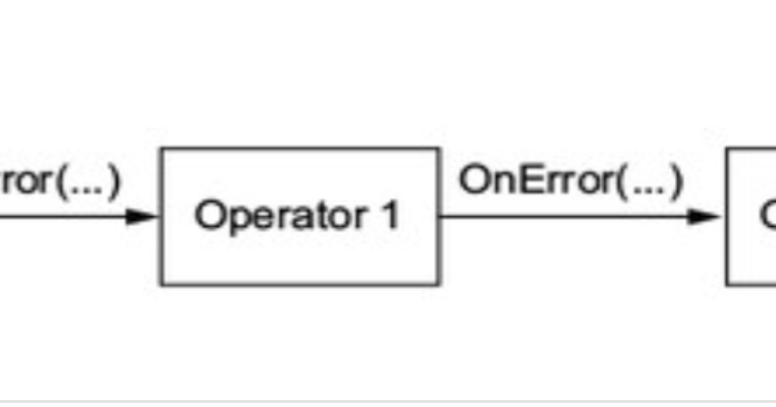 Error handling operator
