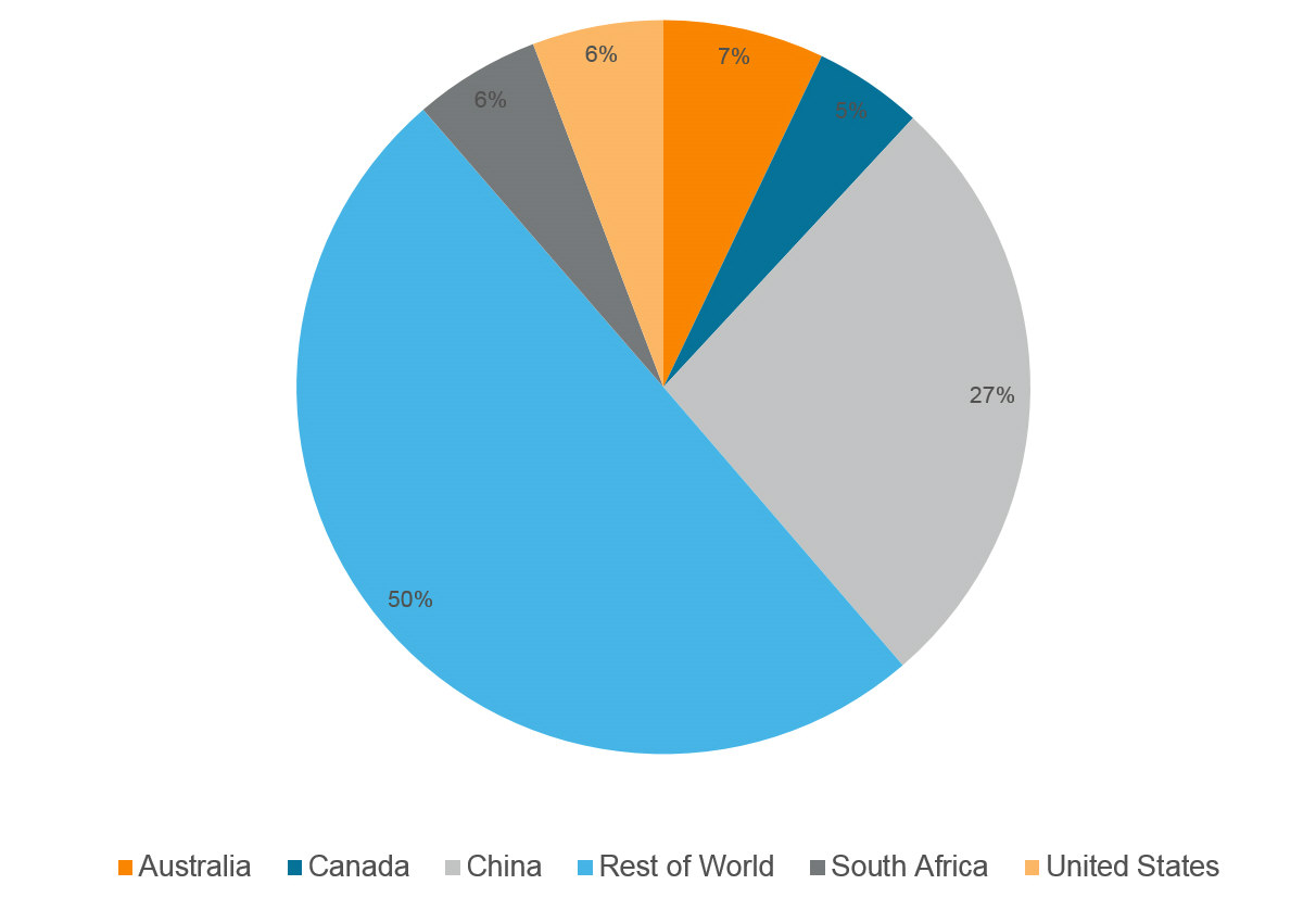 MEI's Barry Wills Minerals Engineering consolidates its position as