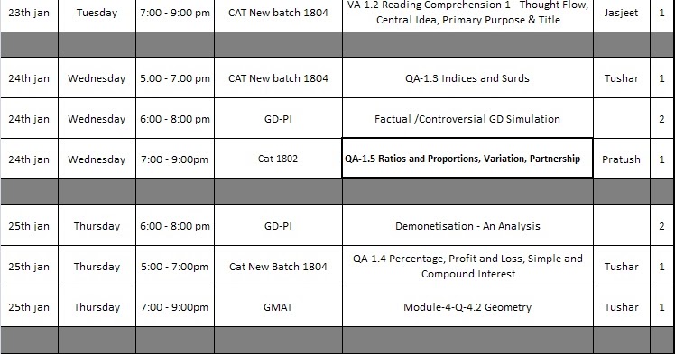IMS Gurgaon Class Schedule: Weekdays and Weekend TIME TABLE 2018 for ...