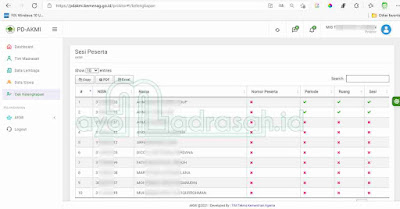 Menu Cek Kelengkapan PD AKMI