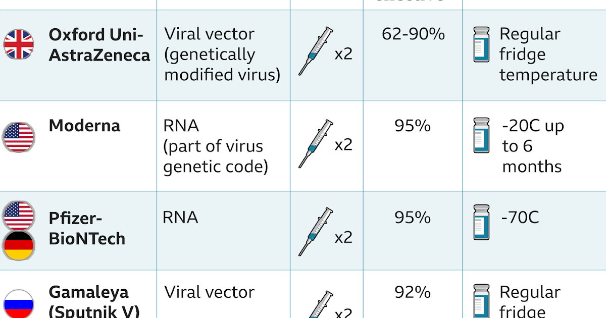 The Low-Down: How, Despite Lower Efficacy, the AstraZeneca ...