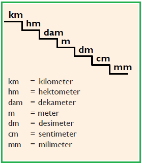 Satuan Panjang Mengubah Km hm dam m dm cm mm Soal satuan-panjang-mengubah-km-hm-dam-m-dm-cm-mm-soal