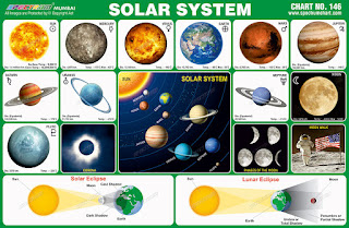 Solar System Chart contains images of all the planets in solar system