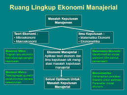 Inilah Ruang Lingkup Ekonomi Manajerial Galih Gumelar