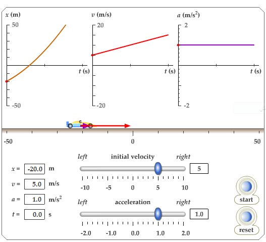 العلاقة بين السرعة والتسارع