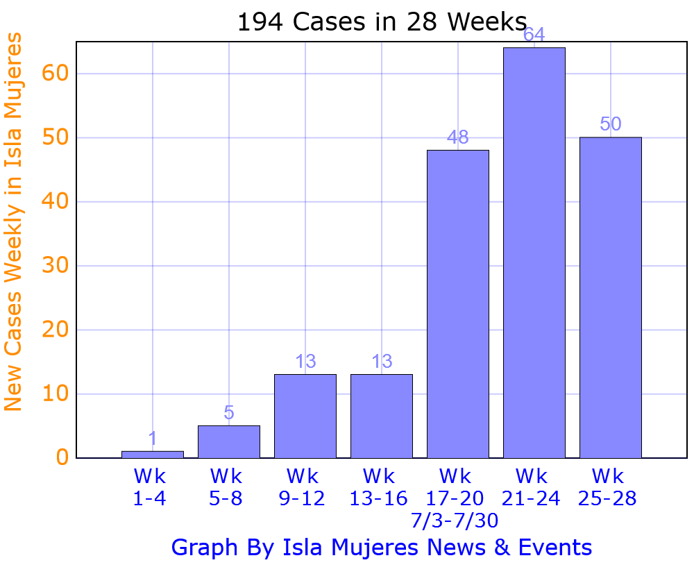 ISLA MUJERES DAILY NEWS & EVENTS Isla Mujeres Daily News & Events