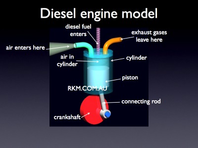Details about Diesel Marine Aeronautical engine: Engine ... diagram of how a gas engine works 