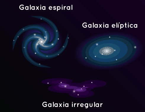 galaxias