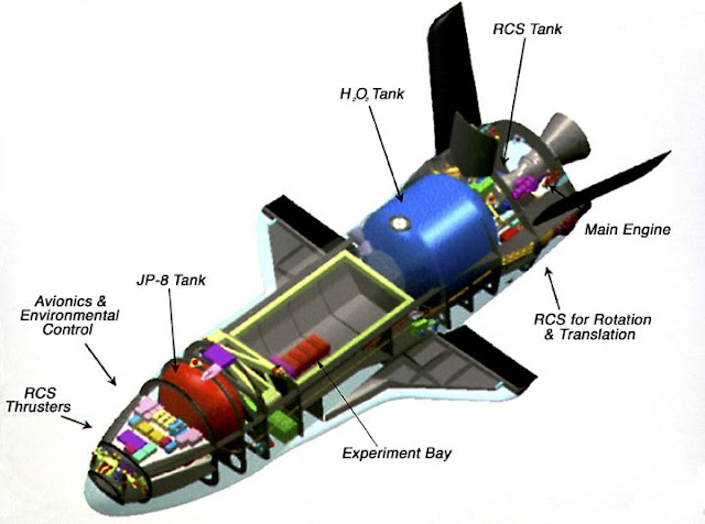 Si Vis Pacem Para Bellum L X 37 E Uno Spazioplano Sperimentale Non Pilotato Sviluppato Per La U S Space Force