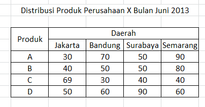 Contoh Penyajian Data Menggunakan Tabel Biasa Dalam Imagesee | The Best ...