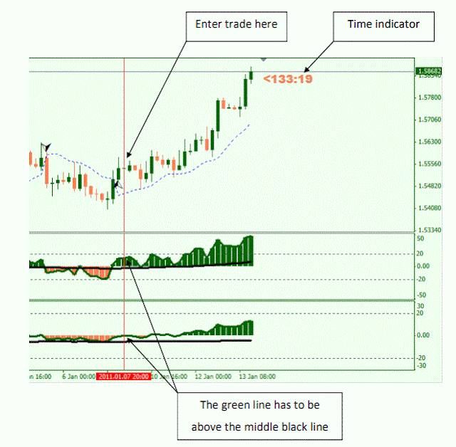 Forex Pip Rider