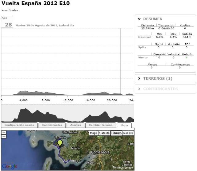 La Vuelta 2012 Etapa 10