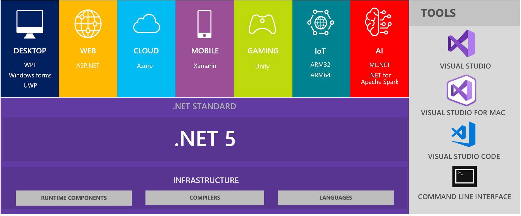 what is .net framework v4.0.30319