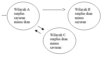 Kisi-kisi, soal dan kunci jawaban pts ips kelas 7 semester ganjil Kisi-kisi, Soal dan Kunci jawaban PTS IPS Kelas 7 Semester Ganjil