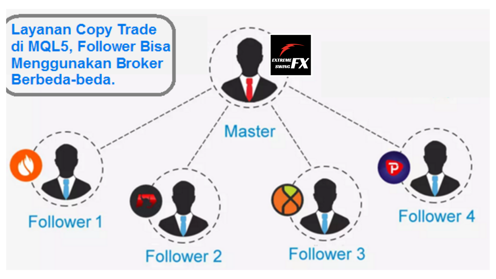 Trade copy. Copy trading. Copy trading forex. Трейдинг с мастером. Crypto copy trading.