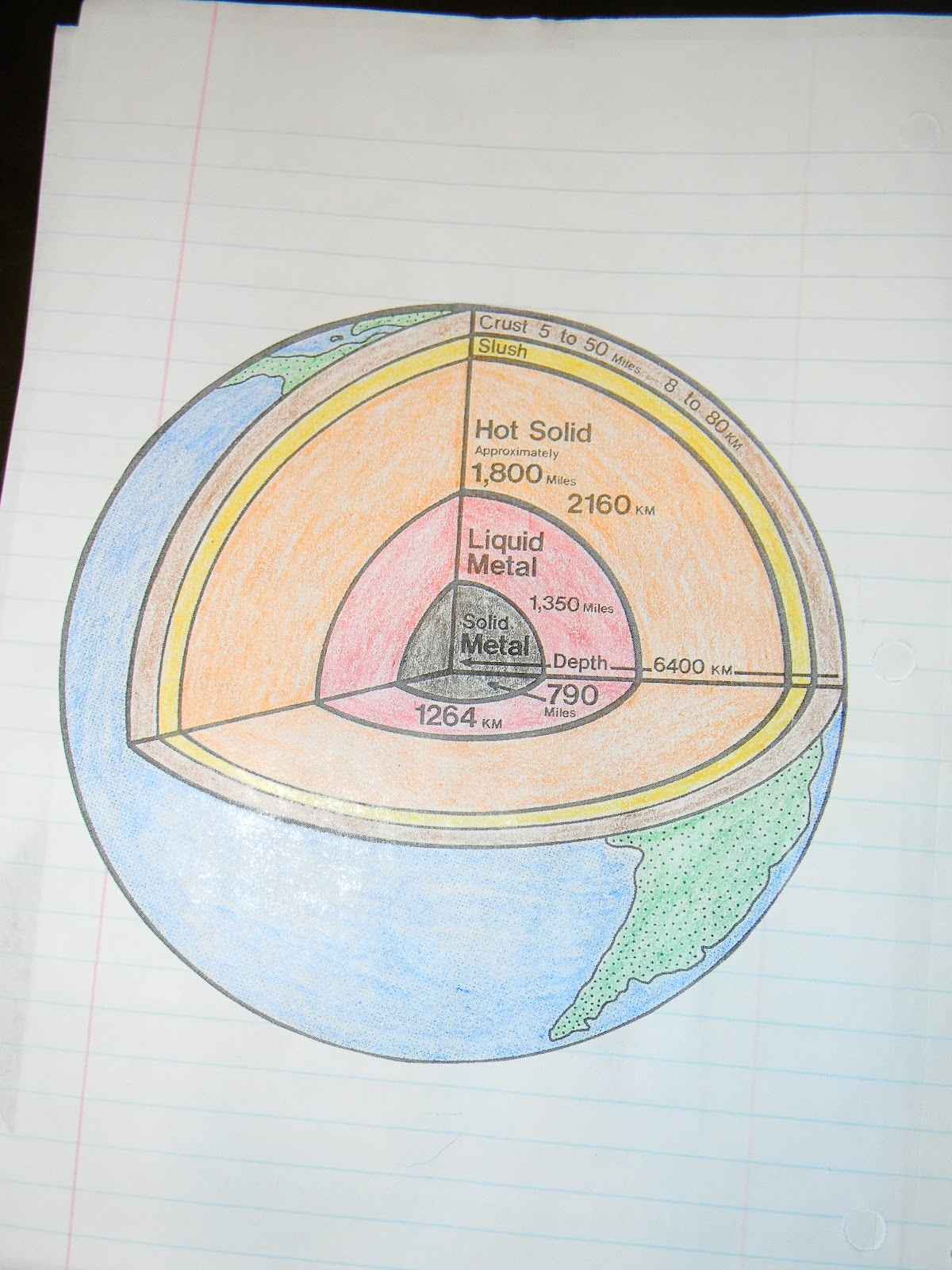 Pay to write earth science blog post picture