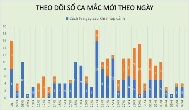 Thêm 4 ca mắc mới COVID-19, Việt Nam ghi nhận 249 ca mắc