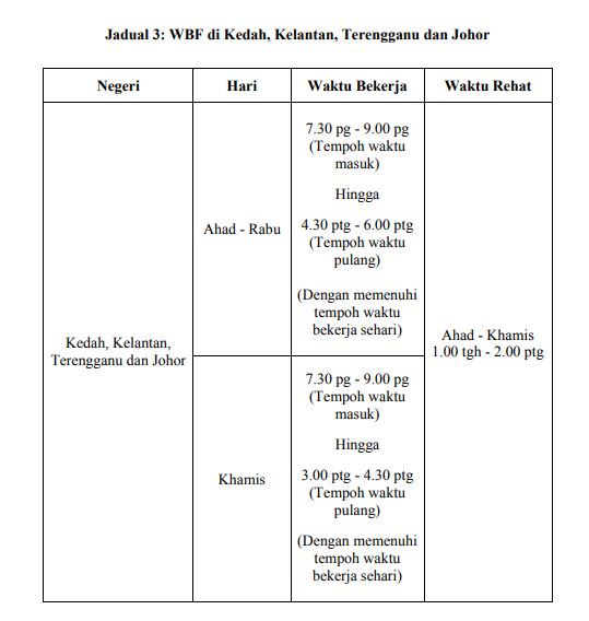 Fleksi bekerja pekeliling waktu Pekeliling Perkhidmatan