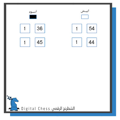 نموذج لتسجيل مباريات الشطرنج بطريقة الشطرنج الرقمي