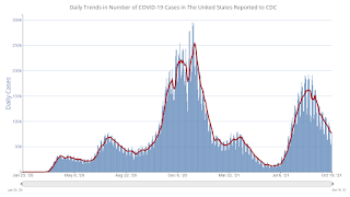 COVID-19 Positive Tests per Day