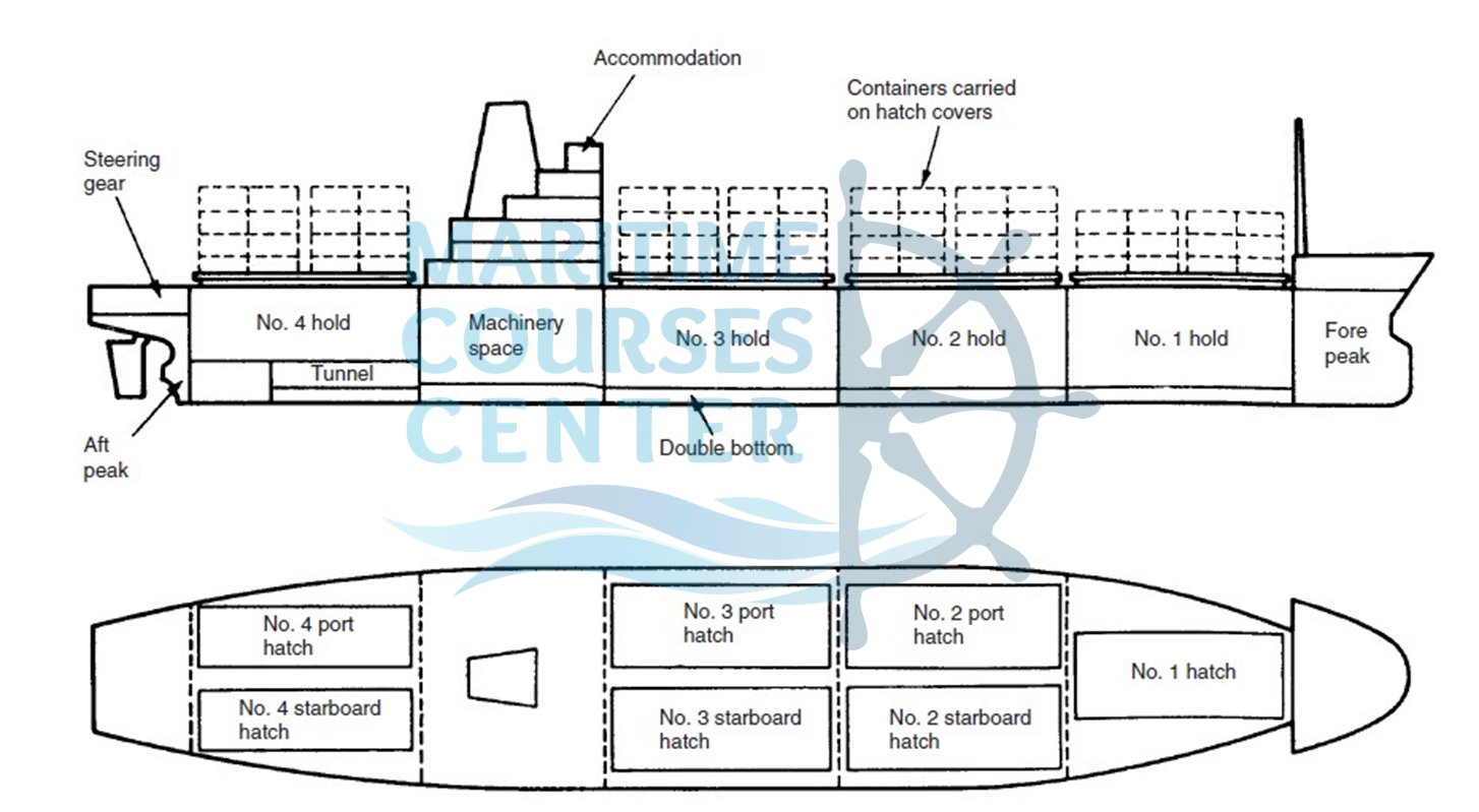 ship constructions ship construction terms ship structure
