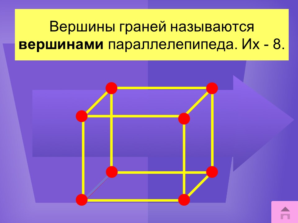 Сколько граней у параллелепипеда 5 класс. Вершины параллелепипеда. Вершины граней называются. Грани параллелепипеда. Вершины граней называются прямоугольного параллелепипеда.