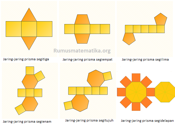Prisma Rumus Volume Prisma dan Luas Permukaan Prisma 