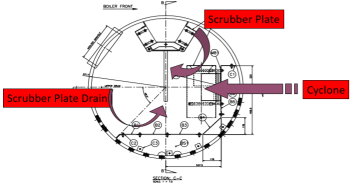 Sirkulasi Air Boiler