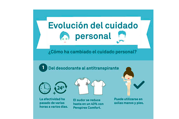 La evolución del cuidado personal con Perspirex