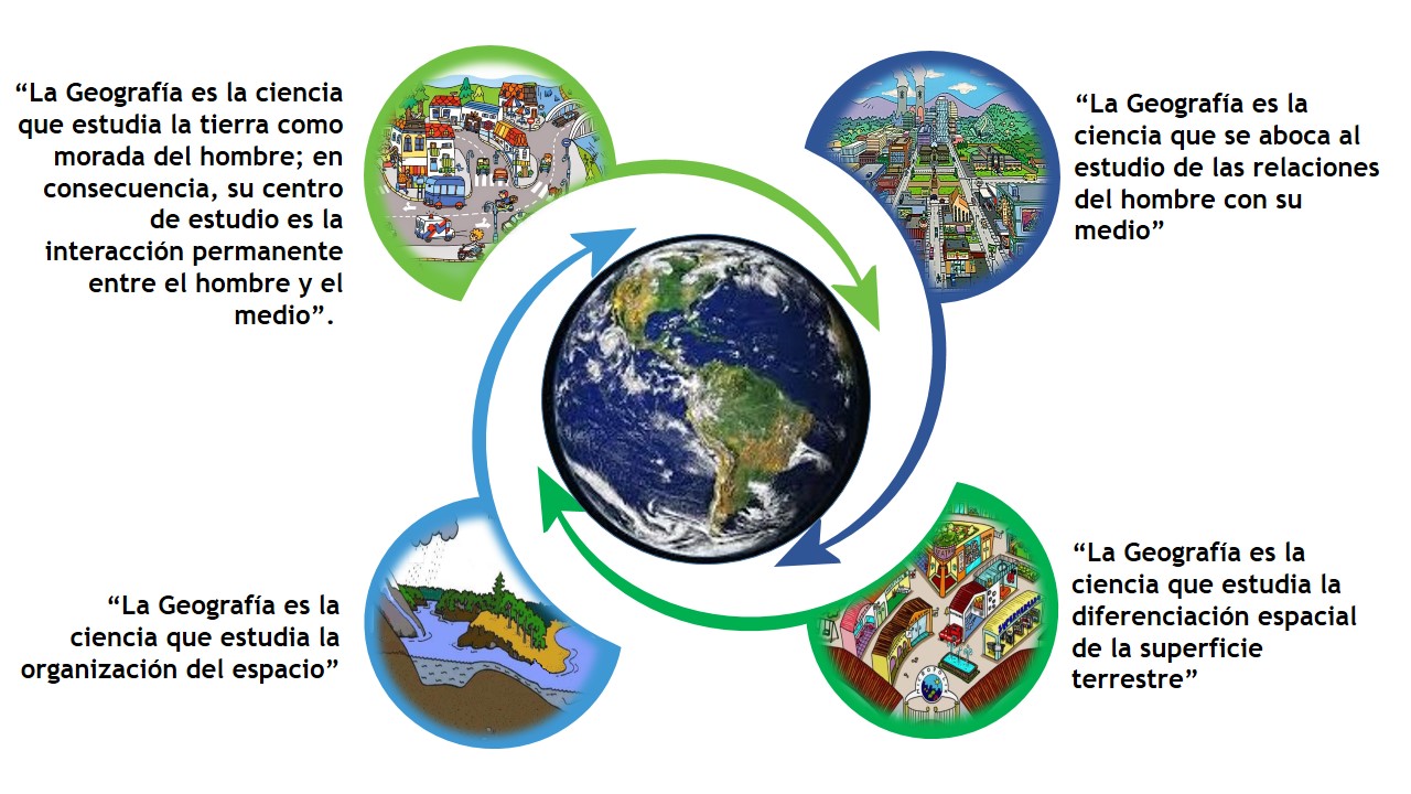 Geografía General GEOGRAFÍA Y CARTOGRAFÍA Geografía General GEOGRAFÍA Y CARTOGRAFÍA