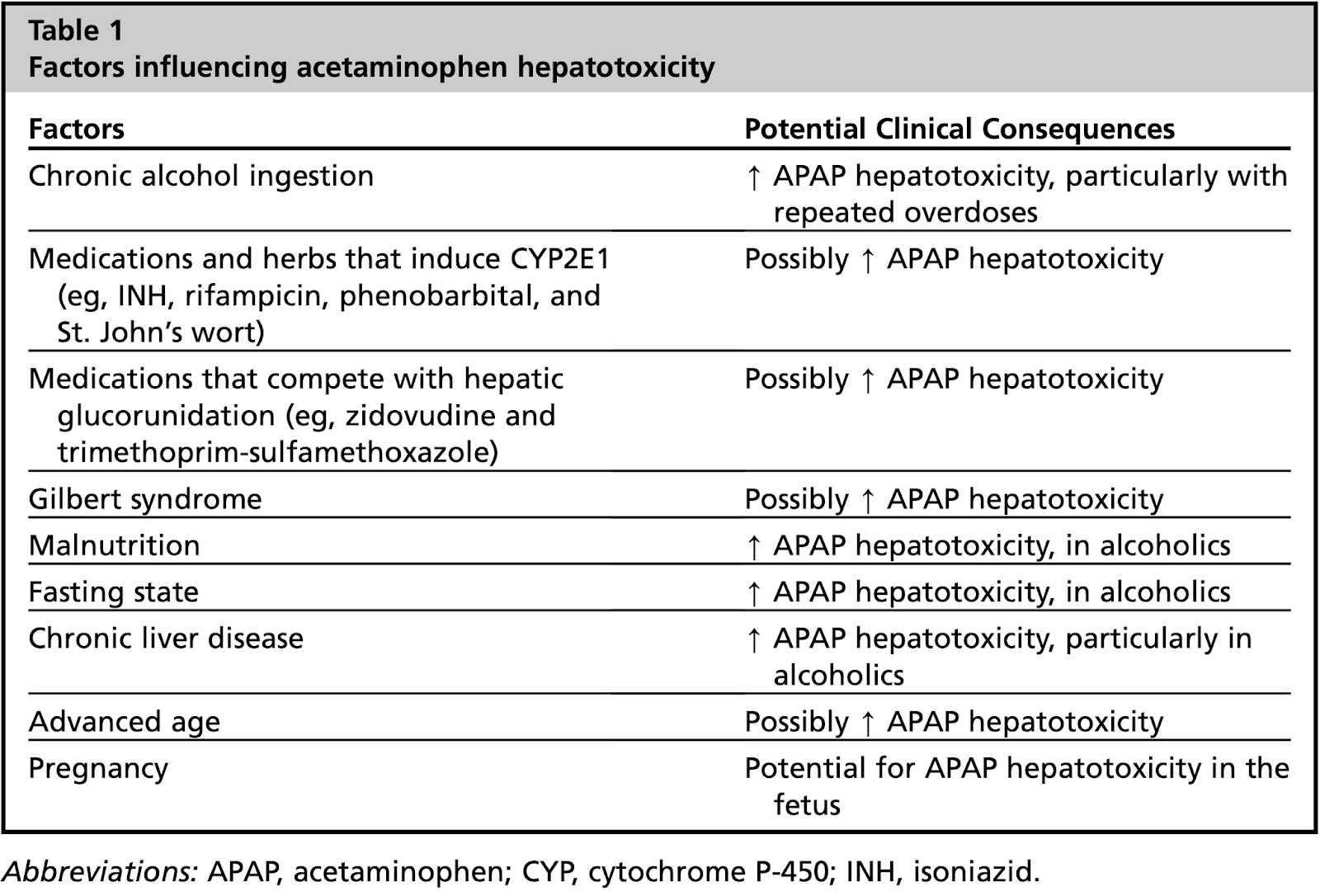 Cosmosophy Paracetamol and liver toxicity is it possible to mitigate
