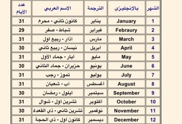 الميلادية ترتيب الشهور ترتيب الأشهر