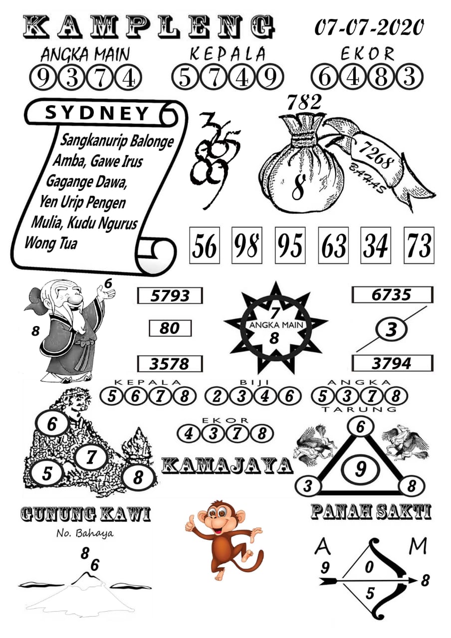 Prediksi Syair Sydney 7 Juli 2020 Syair Togel Sdy Pangkalantoto