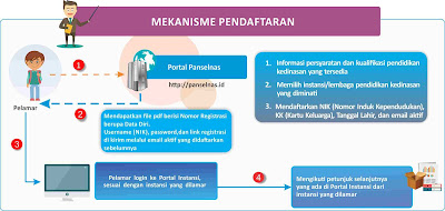 Pemerintah Buka Pendaftaran 8 Sekolah Kedinasan