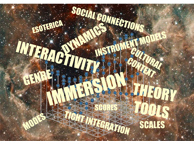 Immersion audio video theory instruments tools models dynamics scores notation. #VisualFutureOfMusic #WorldMusicInstrumentsAndTheory