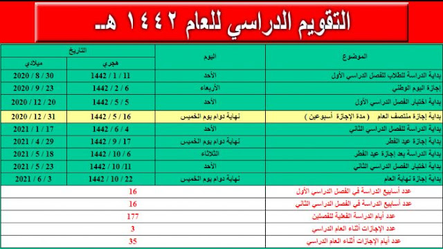 متى يبدا الترم الثاني للجامعات