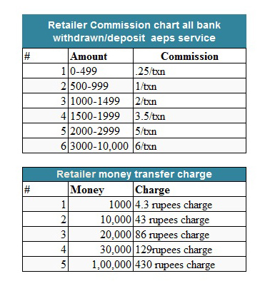 Pnb Csp Commission Chart