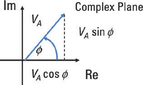 Apa Itu Diagram Fasor Dan Bilangan Kompleks Wira Electrical Engineering Portal Indonesia