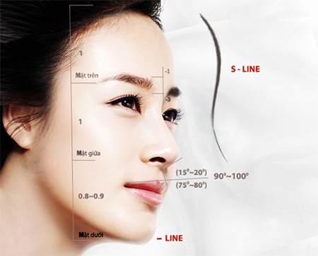 So sánh nâng mũi s line cấu trúc và nâng mũi s line 3d