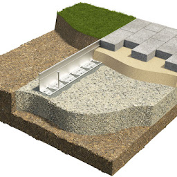 Garden Edging Products UK